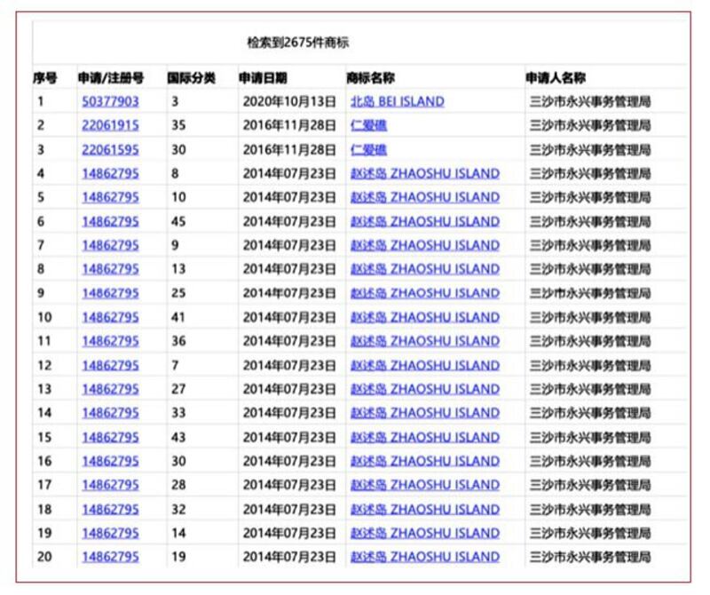 三沙市永兴事务管理局陆续注册多个南海岛屿商标。(图源：三沙市永兴事务管理局)