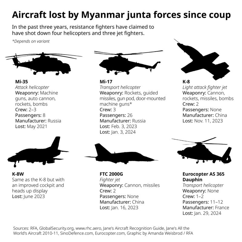 ENG_BUR_AircraftShotDown_02062024.gfx.png