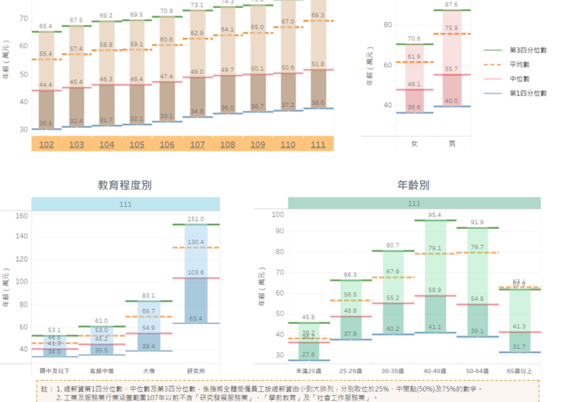 图1 主计处薪情平台截图.png