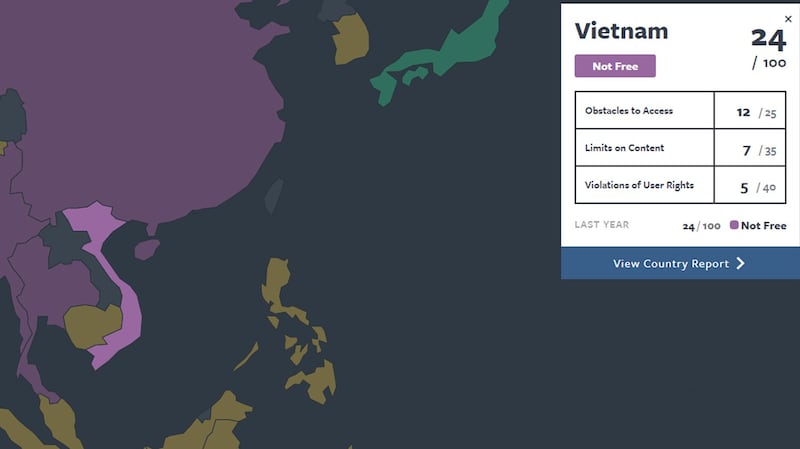 Việt Nam trong bảng xếp hạng Tự do Internet.