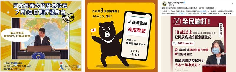 左图：日本台湾交流协会脸书发布日本外务大臣茂木敏充13日宣布第三波赠台疫苗。（日台交流协会脸书） 中图：台湾外交部脸书感谢日本宣布第三波赠台100万剂疫苗。（台湾外交部脸书） 右图：蔡英文总统脸书感谢日本宣布第三波赠台100万剂疫苗。（蔡英文脸书）