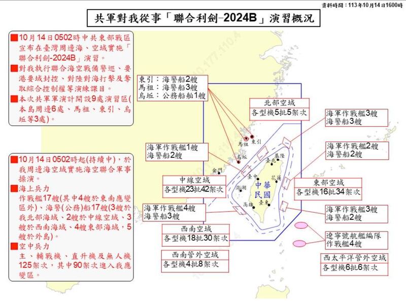 台湾国防部公布解放军"联合利剑-2024B"演习概况（图源：台湾国防部）