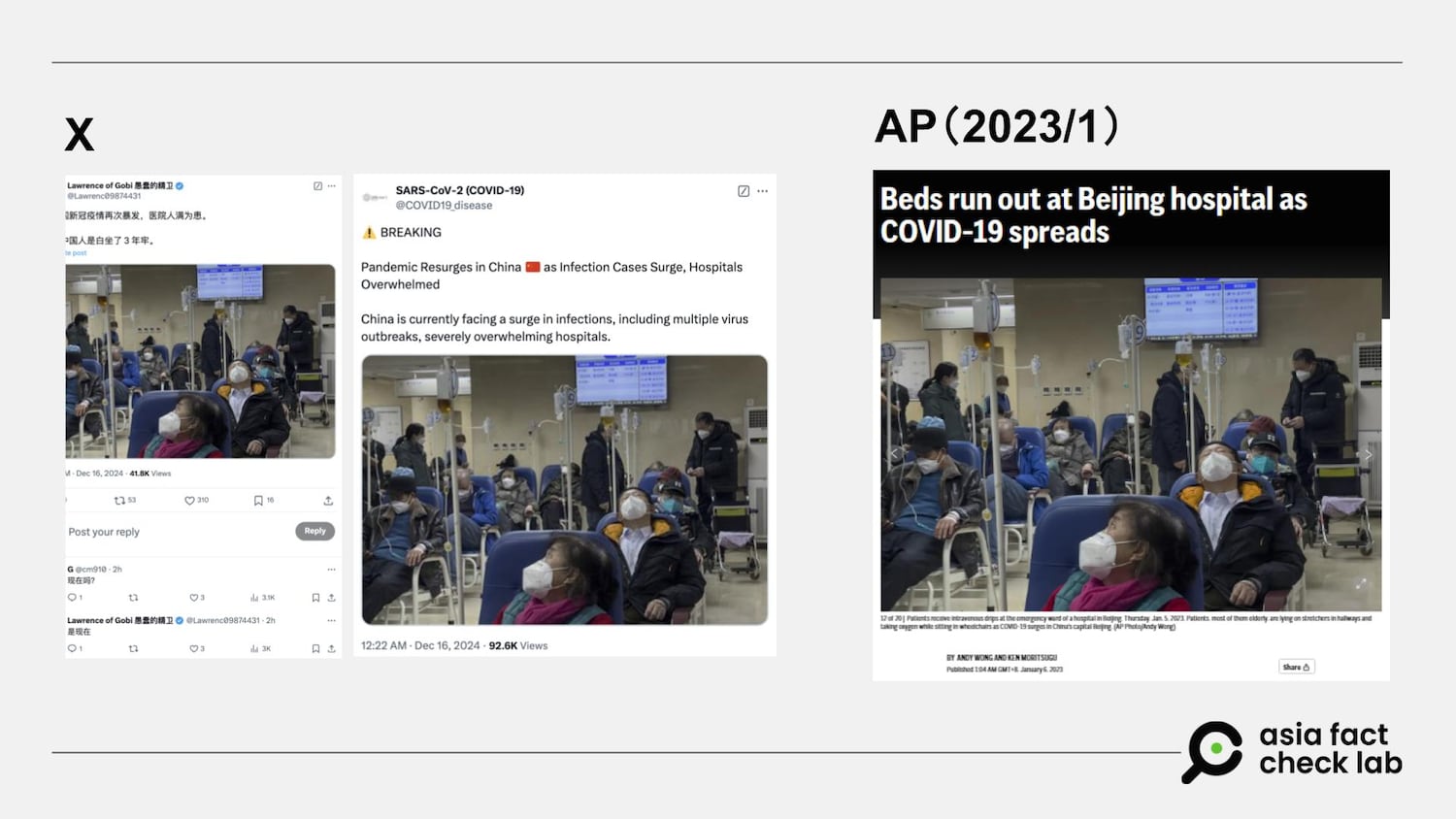 Some Chinese social media users claimed that there has been a new wave of  COVID in China (left), while the photo they use as evidence of hospital overcrowding was taken from an Associated Press news report released in January 2023 (right).