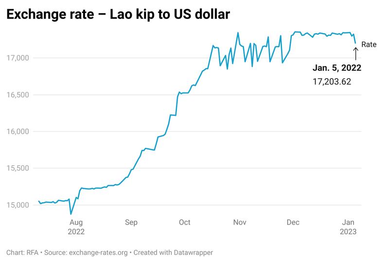 ENG_LAO_AbusaCommentary_01052023.gfx.png