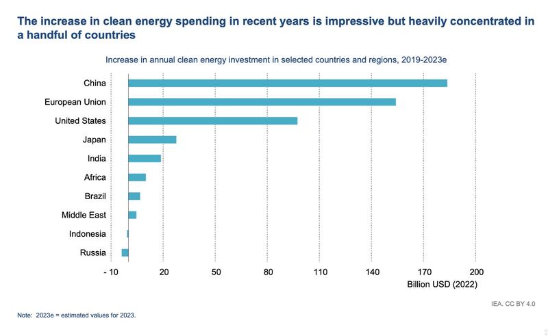 ENG_ENV_GlobalSolar_05262023.2.jpg