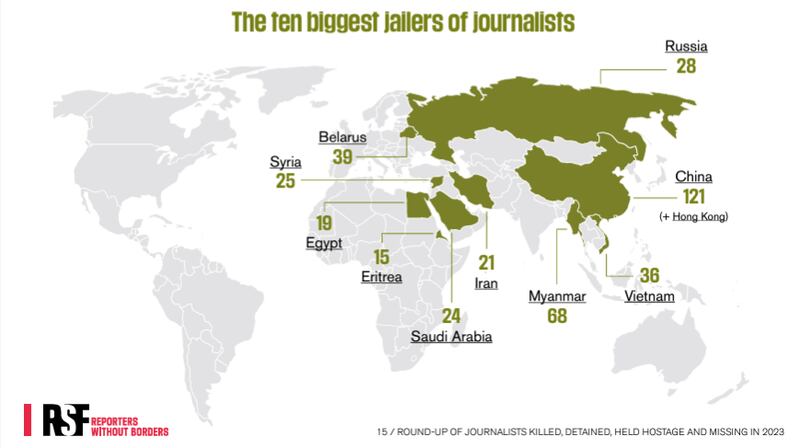 报告指出，中国仍然是全球最大的记者监狱，其次为缅甸、白俄罗斯和越南。("无国界记者"组织2023年度报告截图)