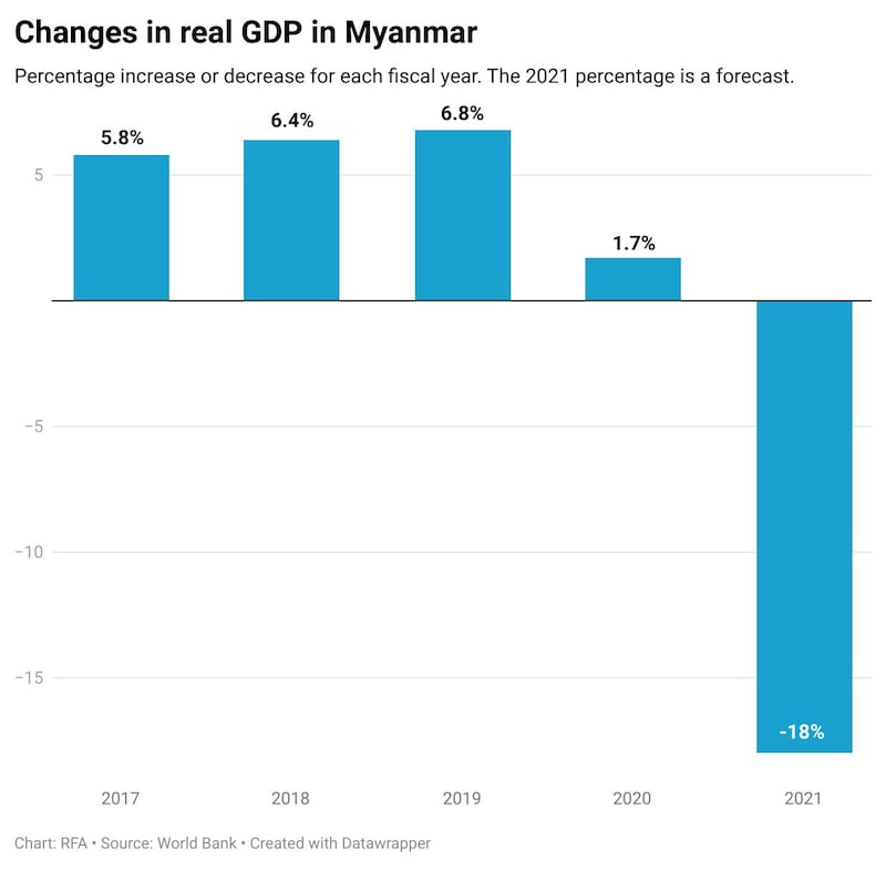 myanmargdp.jpg