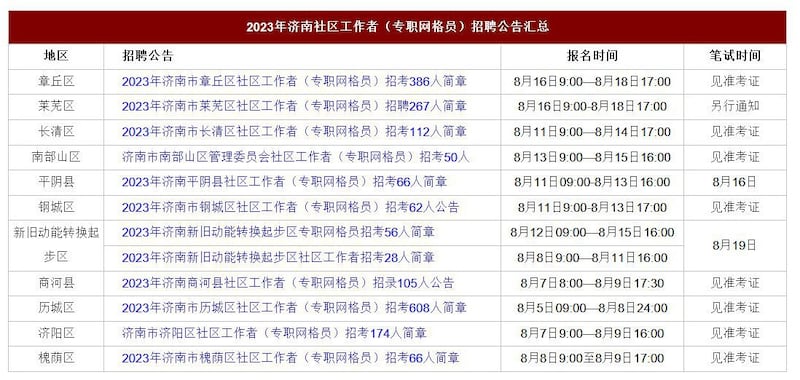 济南招聘网格员公告汇总（山东公务员考试网站截图）