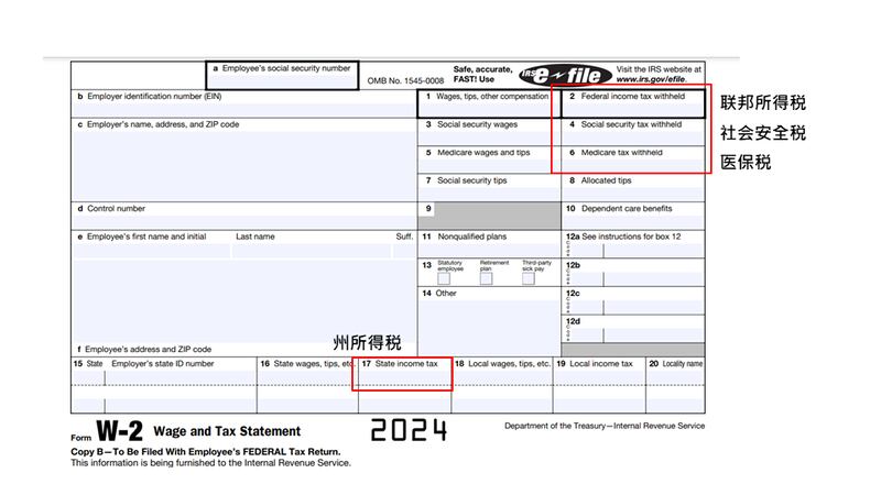 W-2表格说明 （图说：IRS官网W-2表格范本/AFCL加注）