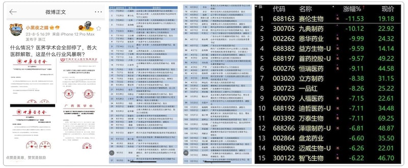 左图：将于本月中旬，在南昌、深圳等地举行的医界学术会议全部延期举行。 左二：2023年以来，全国被查的医院院长、书记已超150人。 右图：受医界反腐影响，近期，中国医疗股股价大跌约一成。（网络图片/古亭提供）