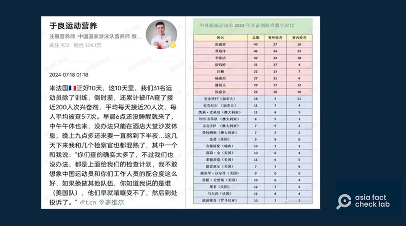 中国游泳队营养师于良发文称中国游泳运动队遭遇药检"区别对待"（新浪微博截图）