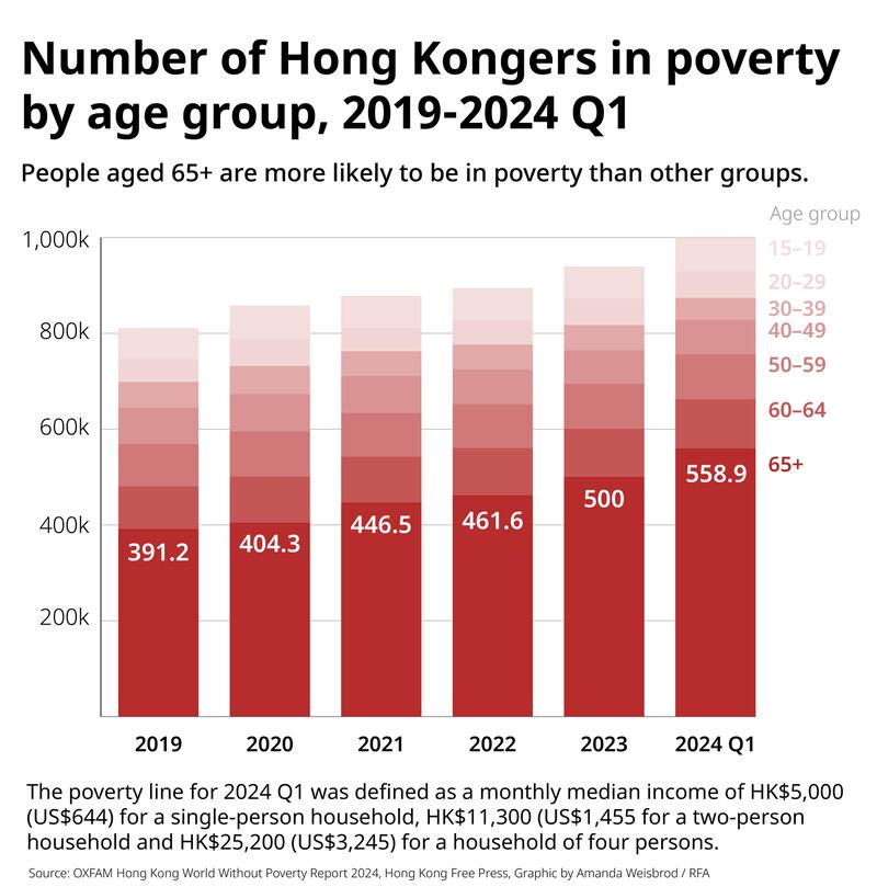 CHINA-HONG KONG-POVERTY-ECONOMY 02.png