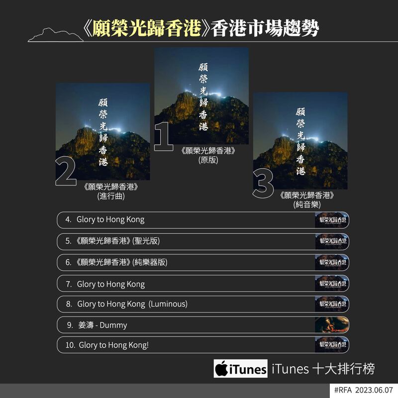 hk-song-rating_itunes_can.png