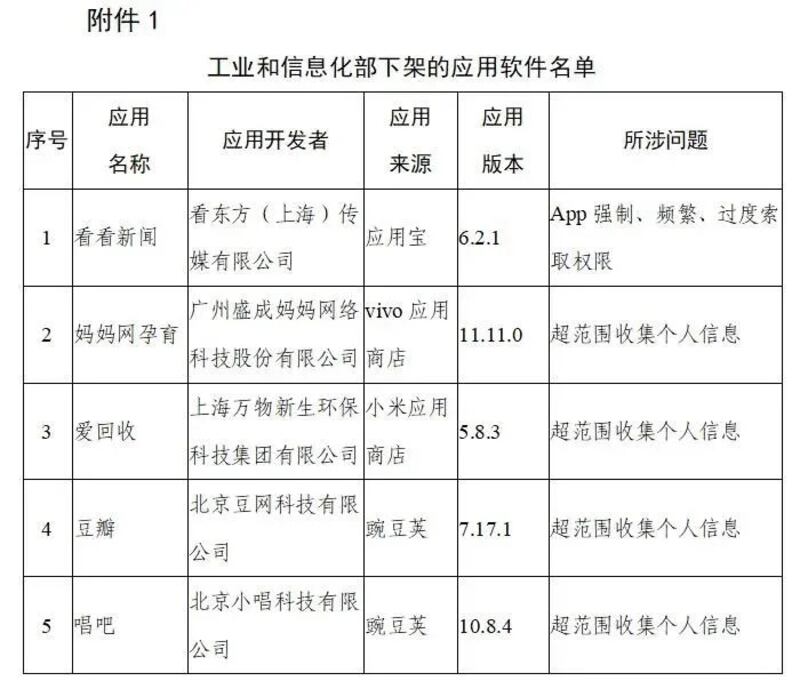 被下架的软禁包括新闻类与文化及娱乐类（网络截图）