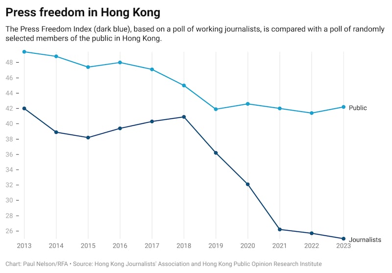 hong-kong-china-press-media-freedom.2.png