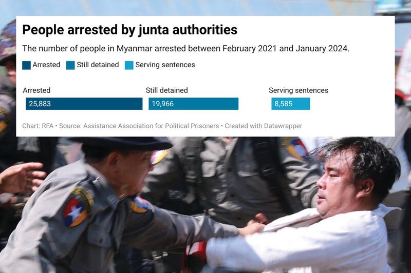 Police arrest a protester during a demonstration in Mawlamyine in Mon state, Feb. 12, 2021. (AFP)