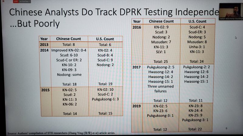 중국과 미국이 파악한 북한의 탄도미사일 시험발사 횟수 비교표(Comparison of Chinese vs. US Databases on DPRK Missile Testing).