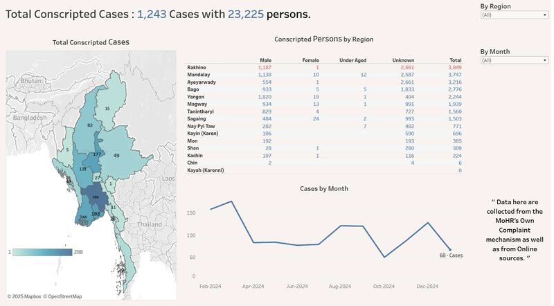 Reported forced conscriptions are tracked on the Unlawful Conscription Watch website. (Ministry of Human Rights, National Unity Government)