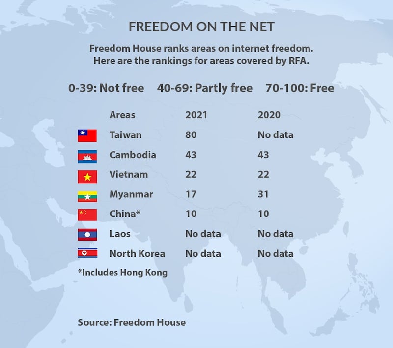 myanmar-freedomhousegraph-092121.jpg