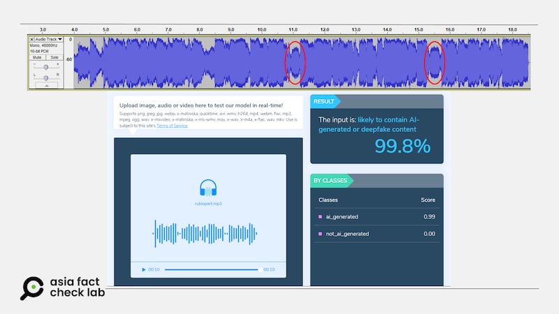 AI侦测软件检查的结果显示卢比奥的音频大概率由AI生成