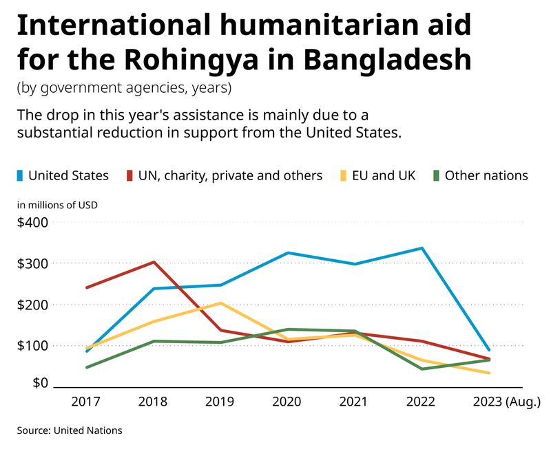 intl-humanitarian-aid-bangladesh.png