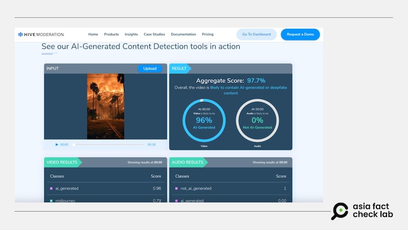 Results from the detection tool Hive show a more than 90% probability that the video was AI-generated.