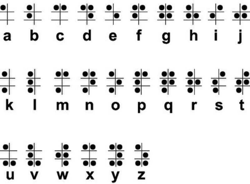 The Braille alphabet. Credit Wikimedia Commons