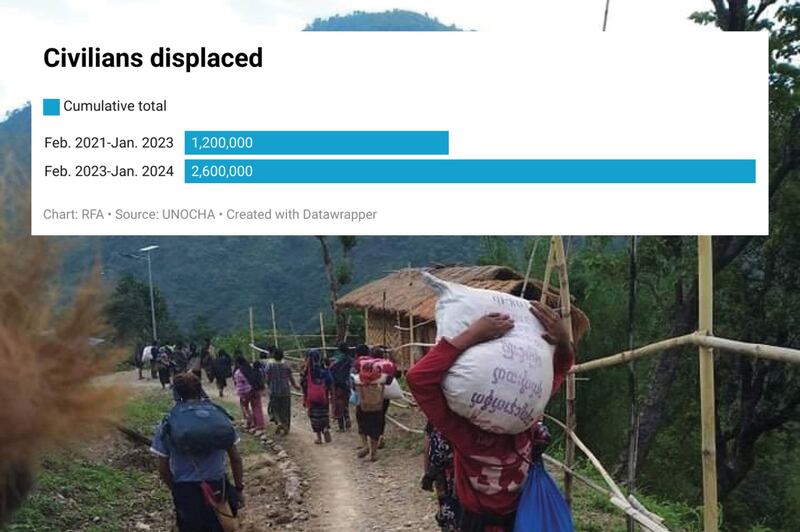 People displaced by fighting in Chin state, make their way down a path, May 31, 2021. (Reuters)