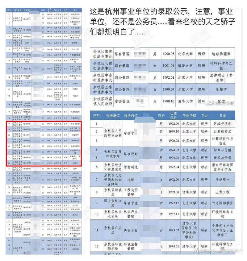 杭州多个街道办聘请北大高材生，所学专业并不对口。 （网络截图/乔龙提供）