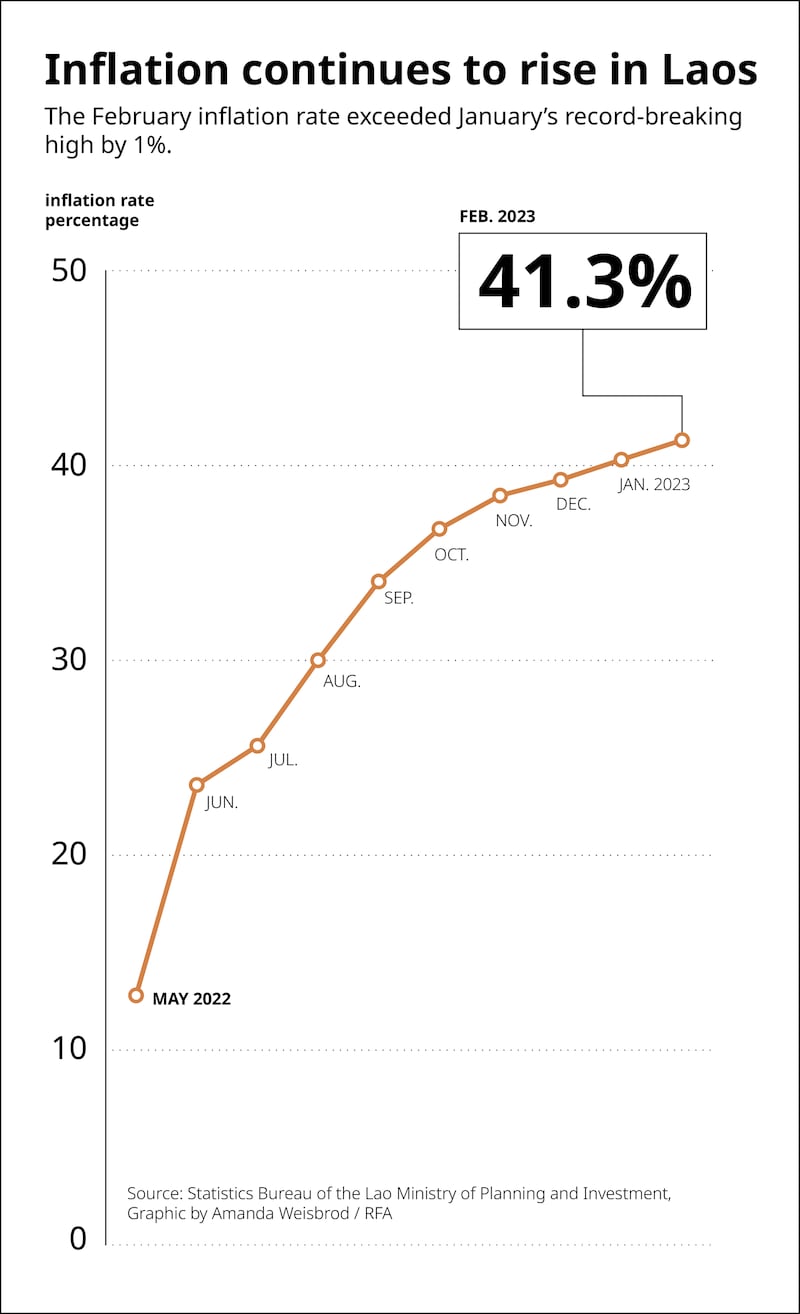 ENG_LAO_Inflation_03072023.gfx.png