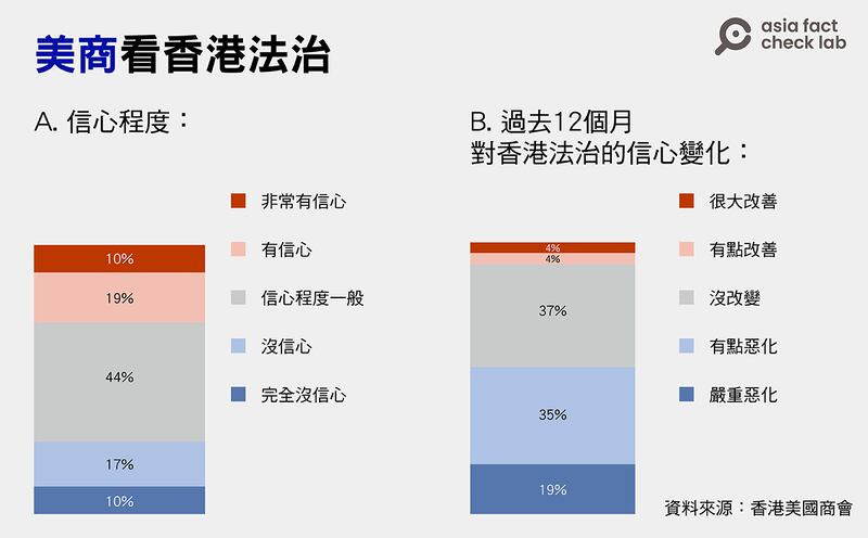 《國安法》優化香港法治與營商環境？外資不走了？1.png