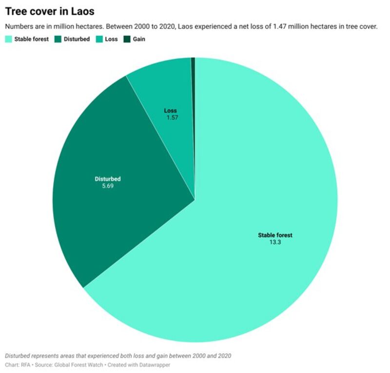 ENG_LAO_IllegalLogging_Chart_01272023.jpg