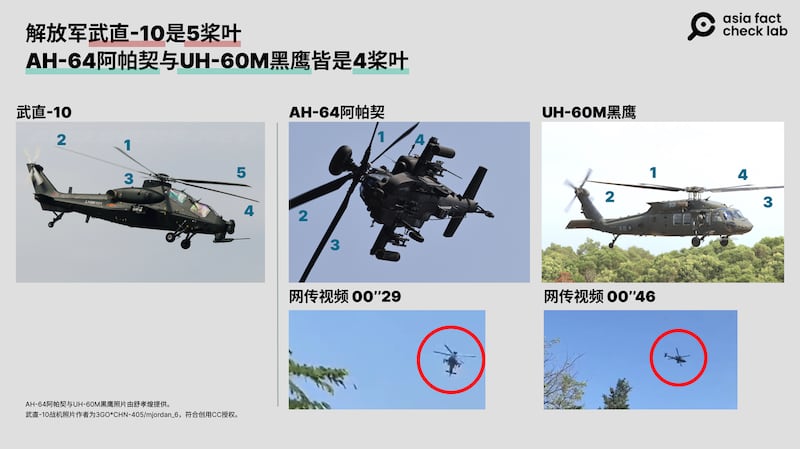 "武直-10"与"AH-64"阿帕契及"UH-60M"黑鹰对比（AFCL制图）