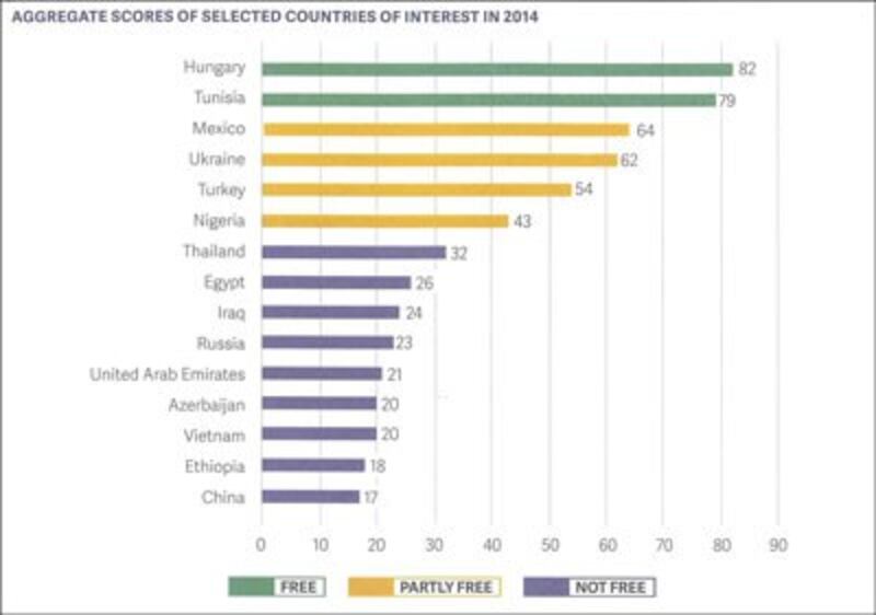 Báo cáo của Freedom House về tình trạng dân chủ và tự do trên thế giới năm 2014. RFA PHOTO.